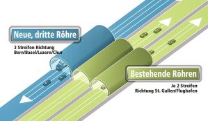 Gubristtunnels