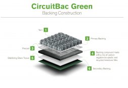 CircuitBac Green