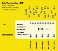 Data-Warehousing-Struktur Grafik_BiG-P