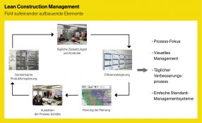 Immobilienplanung Grafik_Box-P