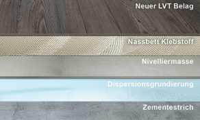 Bodenbelagssanierung