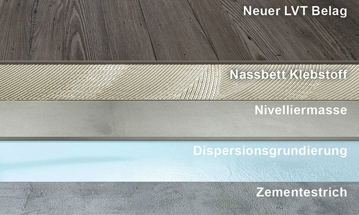 Bodenbelagssanierung