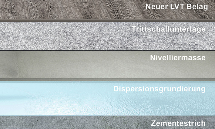 Bodenbelagssanierung