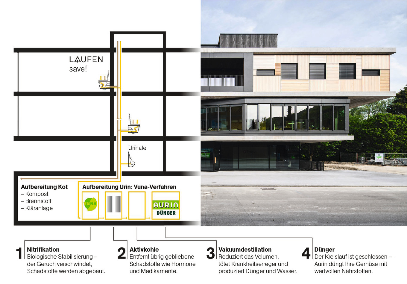 Urintrenntoilette grafik2