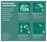 Energetische