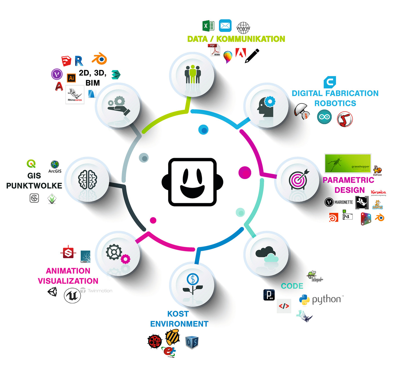 Die kreative Digitalisierung